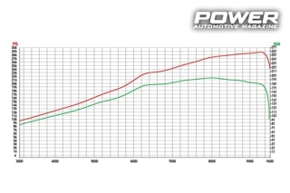 Honda Integra DC2 Type-R 292Ps 